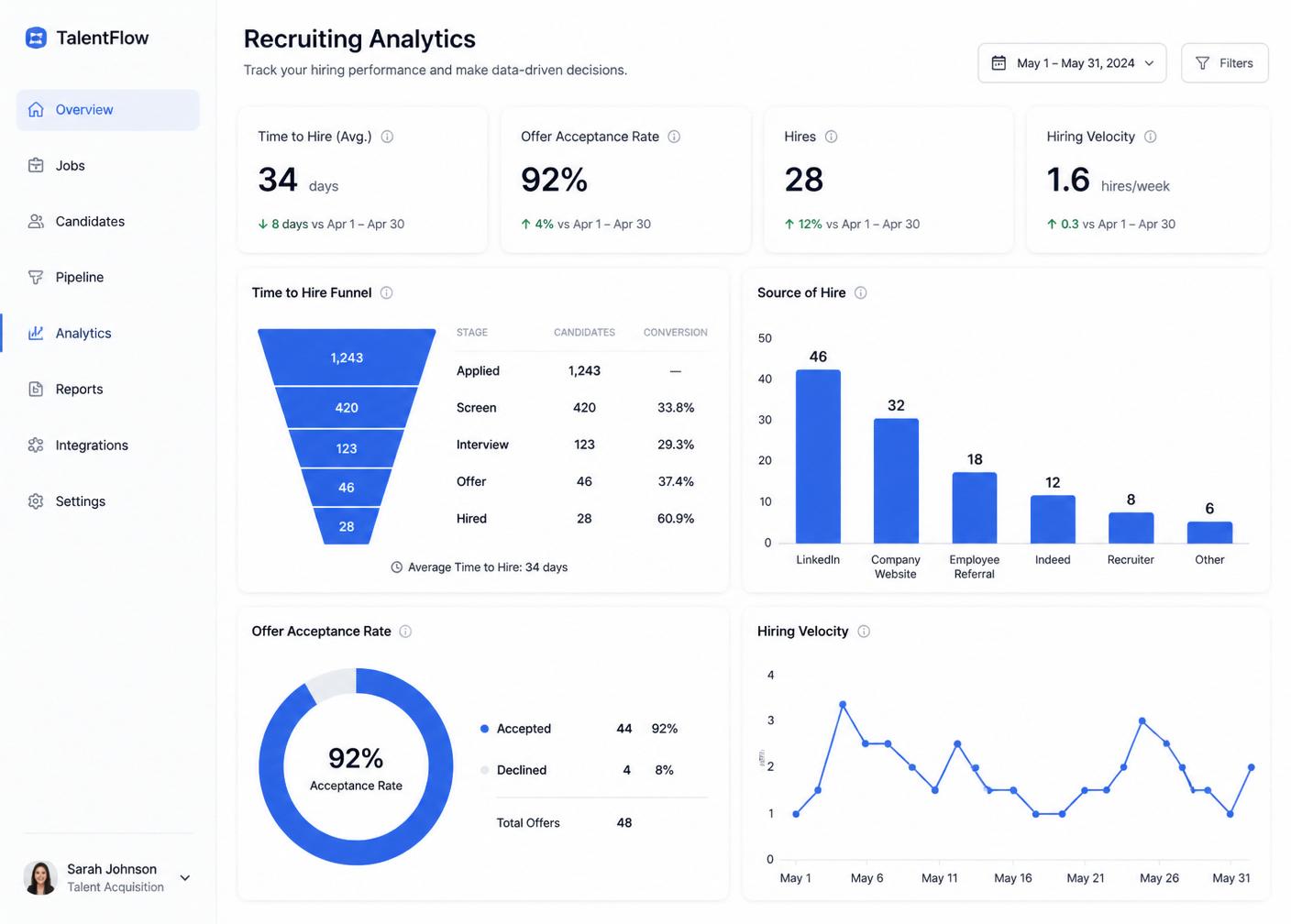Prove hiring impact with real numbers.